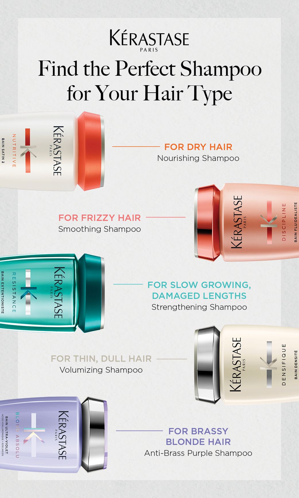 Kerastase Hydrate Protocol products